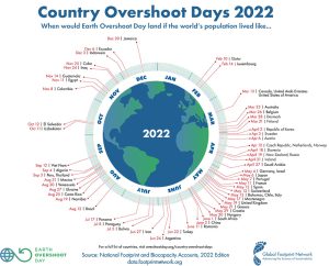 Country overshoot day